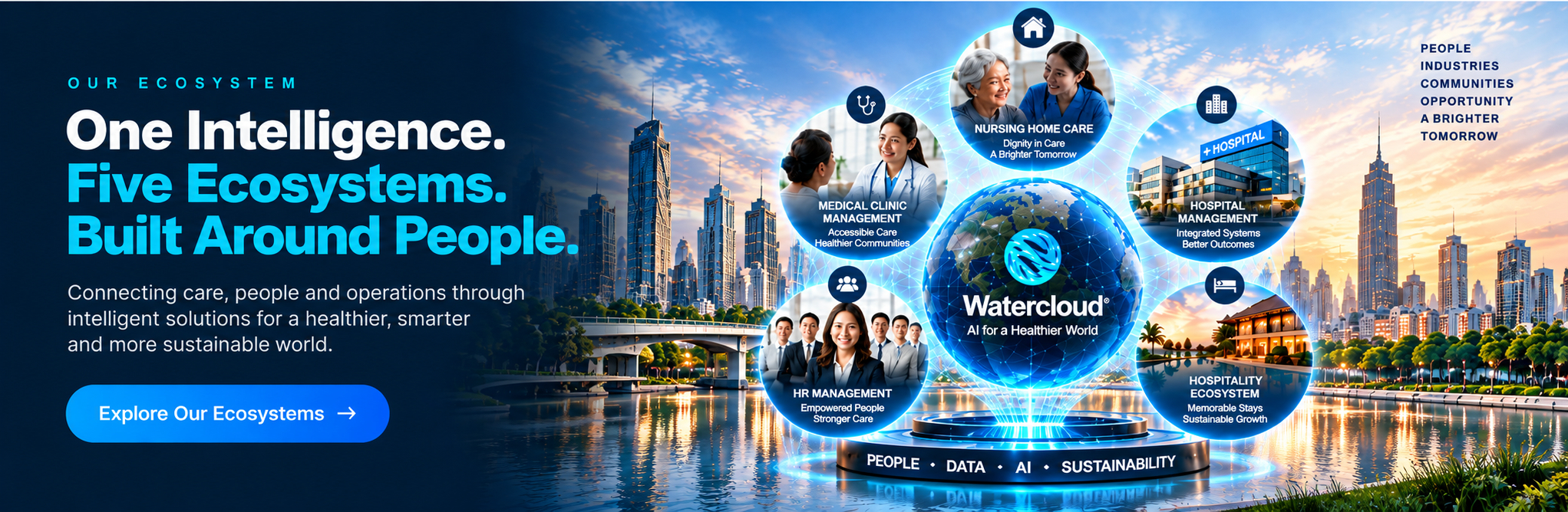 One Intelligence. Five Ecosystems. Built Around People.